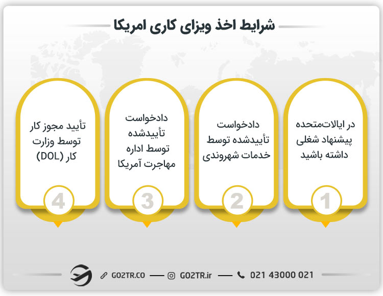 شرایط اخذ ویزای کاری امریکا