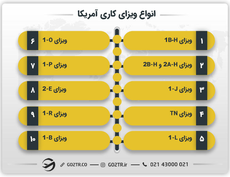 انواع ویزای کاری آمریکا