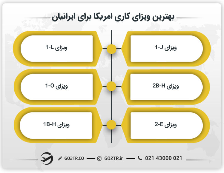 بهترین ویزای کاری امریکا برای ایرانیان