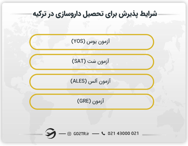 شرایط پذیرش برای تحصیل داروسازی در ترکیه