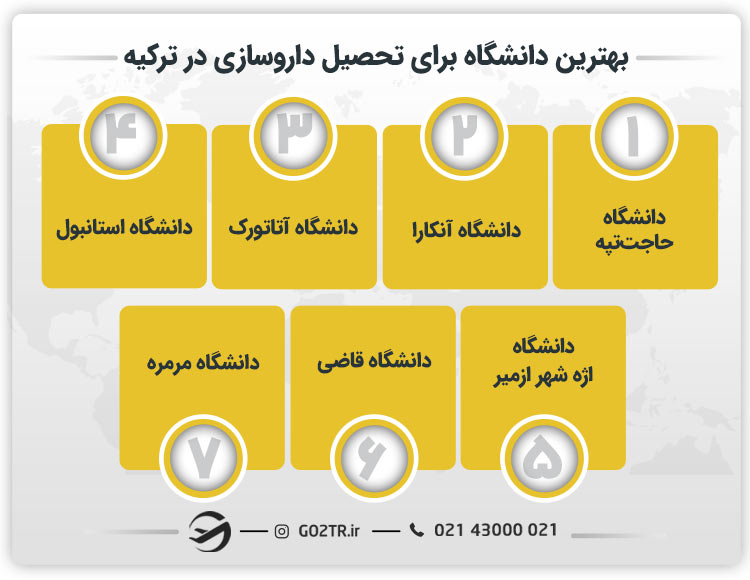 بهترین دانشگاه‌ برای تحصیل داروسازی در ترکیه