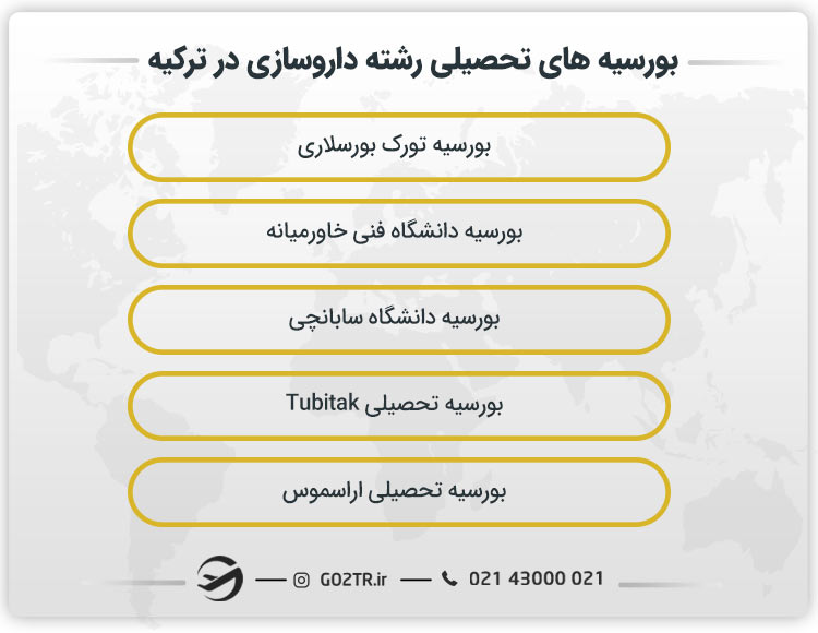 بورسیه های تحصیلی رشته داروسازی در ترکیه