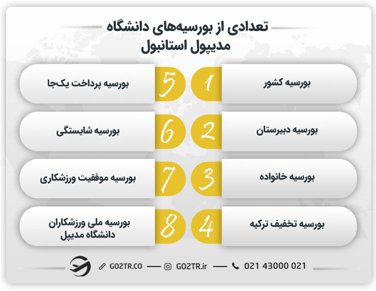 تعدادی از بورسیه‌های دانشگاه مدیپول استانبول