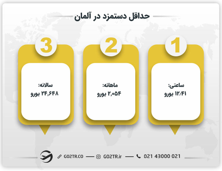 حداقل دستمزد در آلمان
