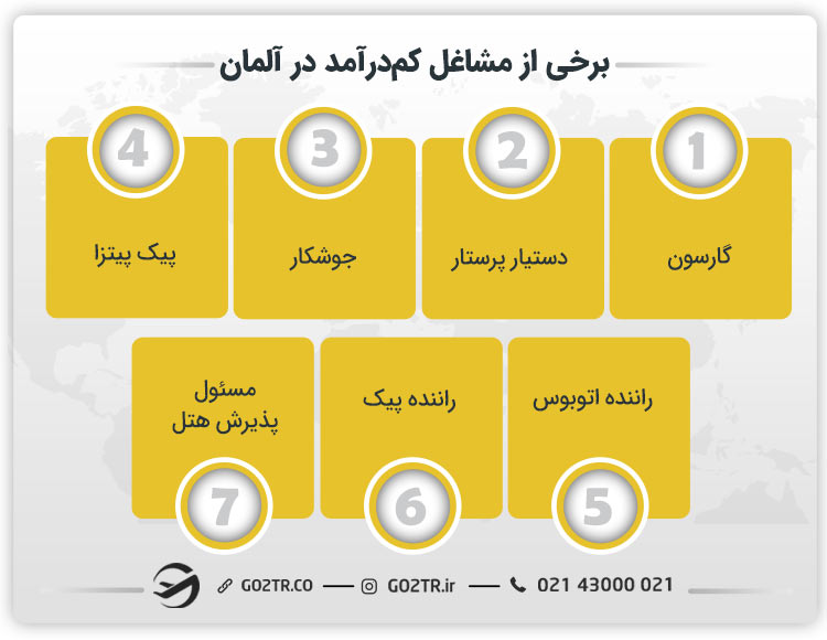 برخی از مشاغل کم درآمد در آلمان