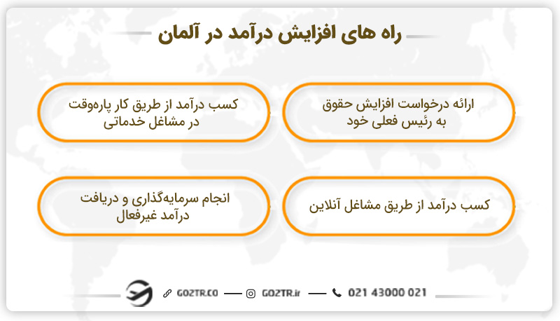 راه‌های افزایش درآمد در آلمان