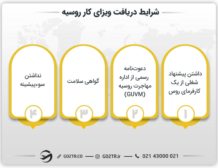 شرایط دریافت ویزای کار روسیه
