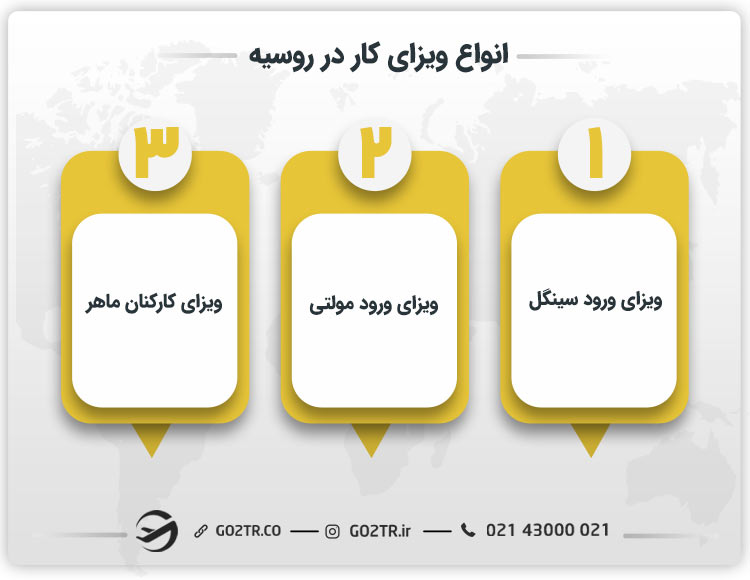 انواع ویزای کار در روسیه