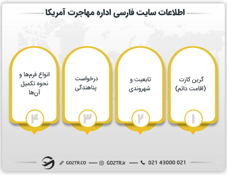 اطلاعات سایت فارسی اداره مهاجرت آمریکا