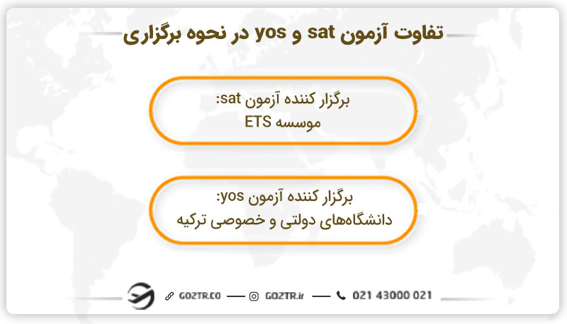 تفاوت آزمون sat و yos در نحوه برگزاری