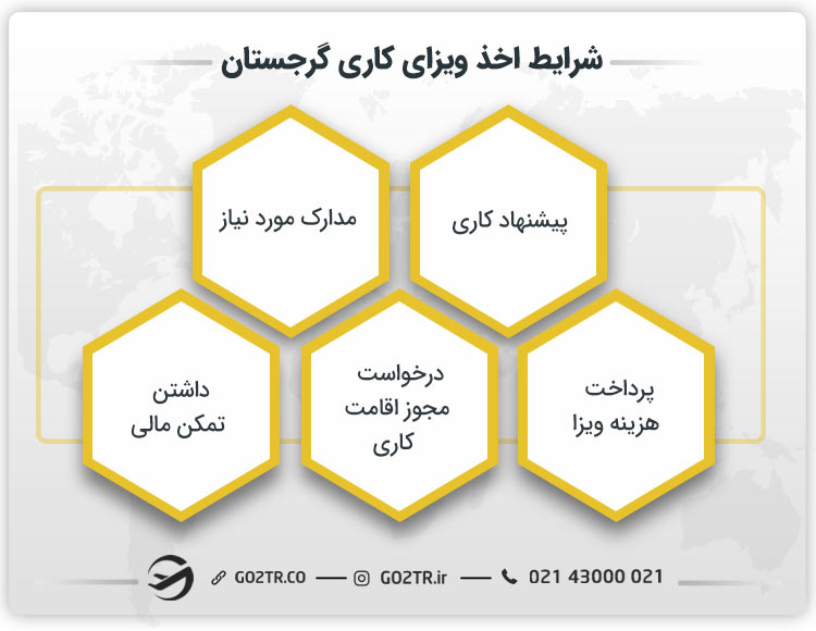 شرایط اخذ ویزای کاری گرجستان