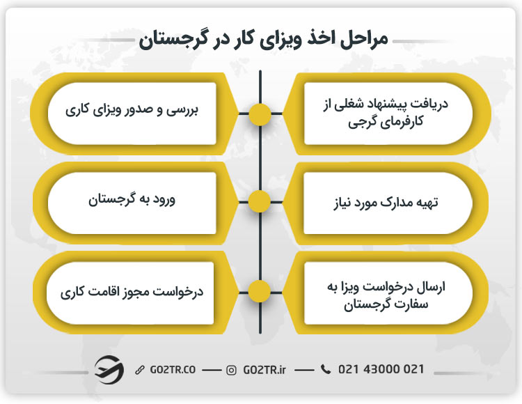 مراحل اخذ ویزای کار در گرجستان