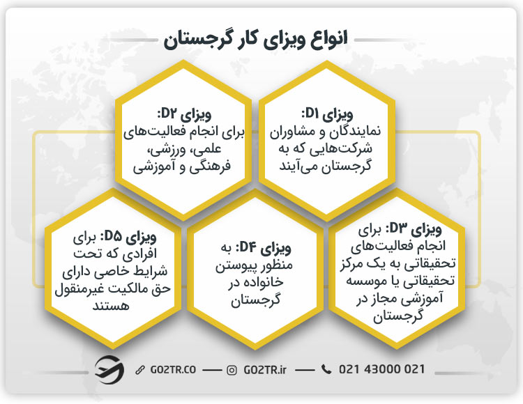 انواع ویزای کار گرجستان