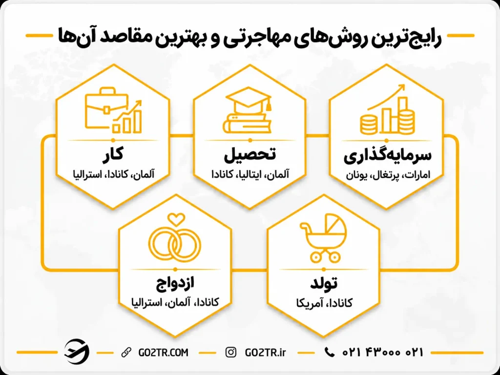 بهترین کشور برای مهاجرت بر اساس روشهای مهاجرتی 2026