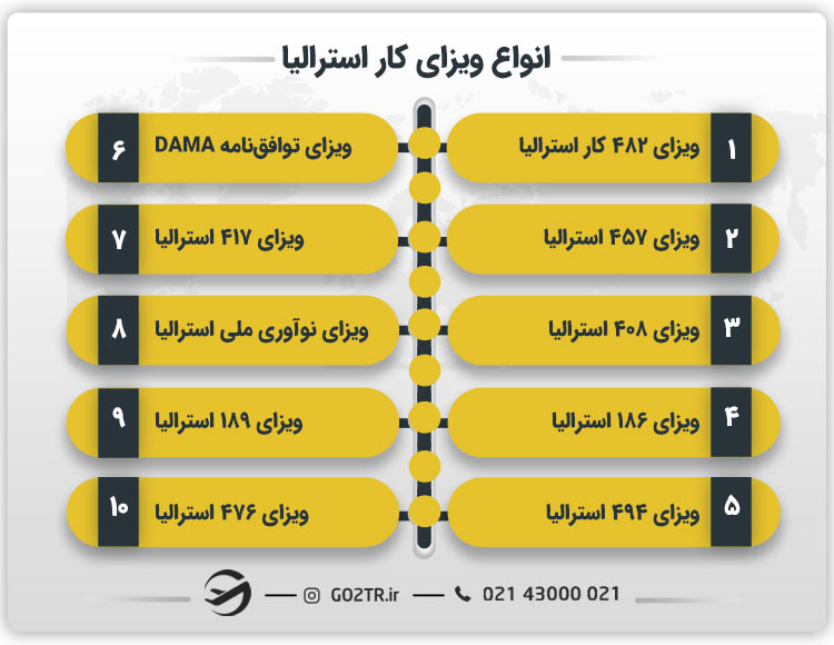 انواع ویزای کار استرالیا