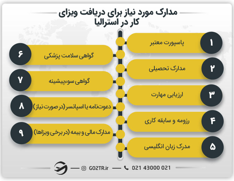 مدارک مورد نیاز برای دریافت ویزای کار در استرالیا