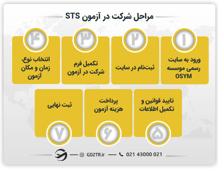 مراحل شرکت در آزمون STS