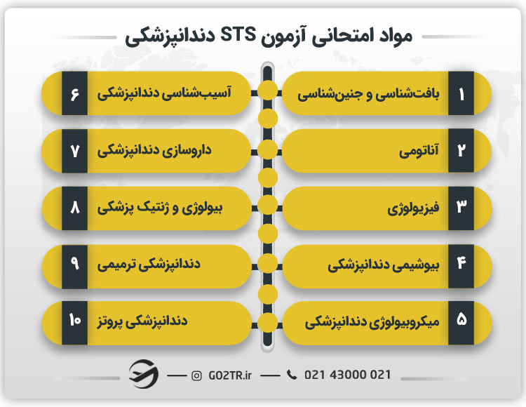 مواد امتحانی آزمون STS دندانپزشکی