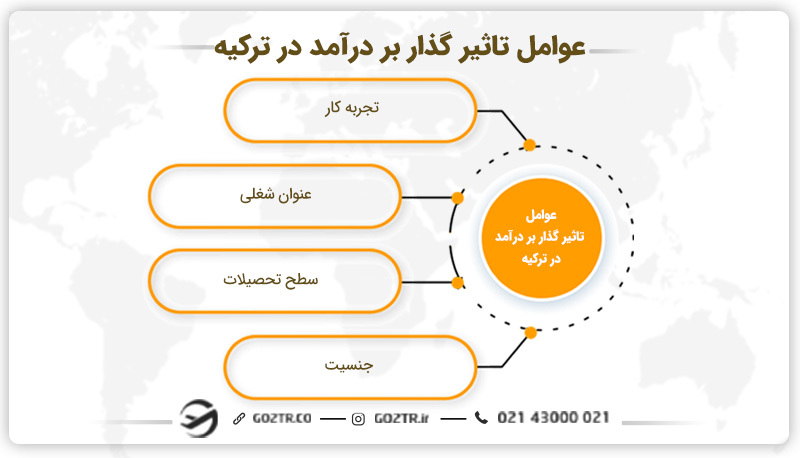 عوامل تاثیرگذار بر درآمد در ترکیه