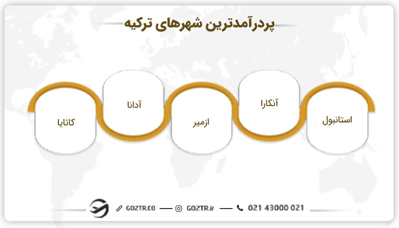 پردرآمدترین شهرهای ترکیه