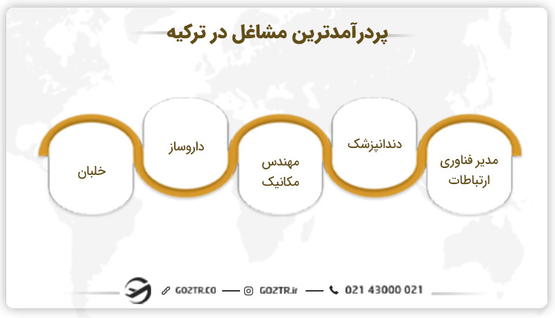 پردرآمدترین مشاغل در ترکیه
