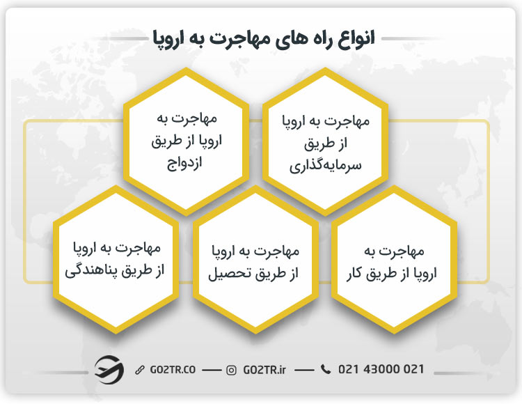 انواع راه های مهاجرت به اروپا