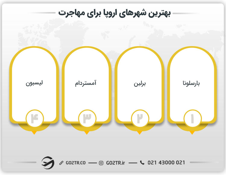 بهترین شهرهای اروپا برای مهاجرت