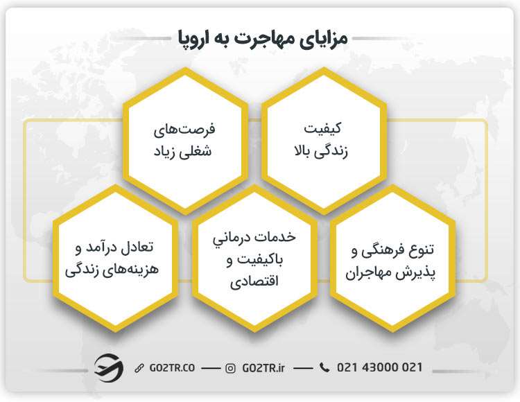 مزايای مهاجرت به اروپا