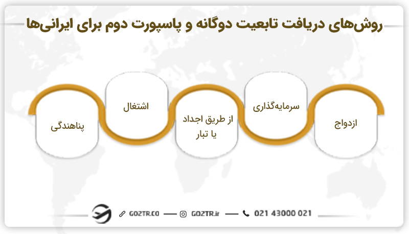 روش‌ های دریافت تابعیت دوگانه و پاسپورت دوم برای ایرانی‌ ها