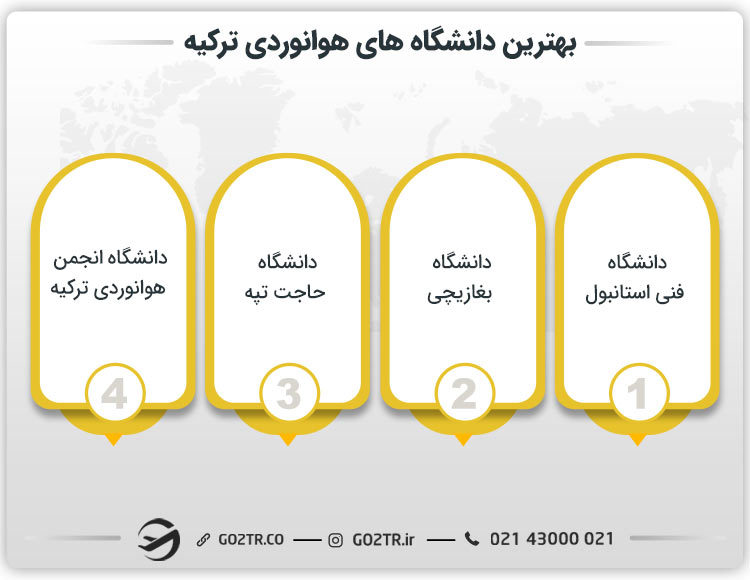 بهترین دانشگاه های هوانوردی و خلبانی در ترکیه