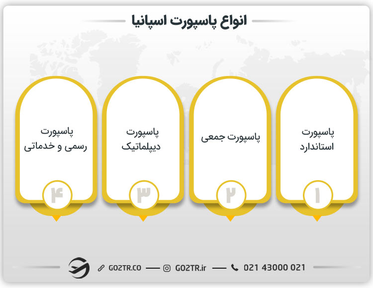 انواع پاسپورت اسپانیا