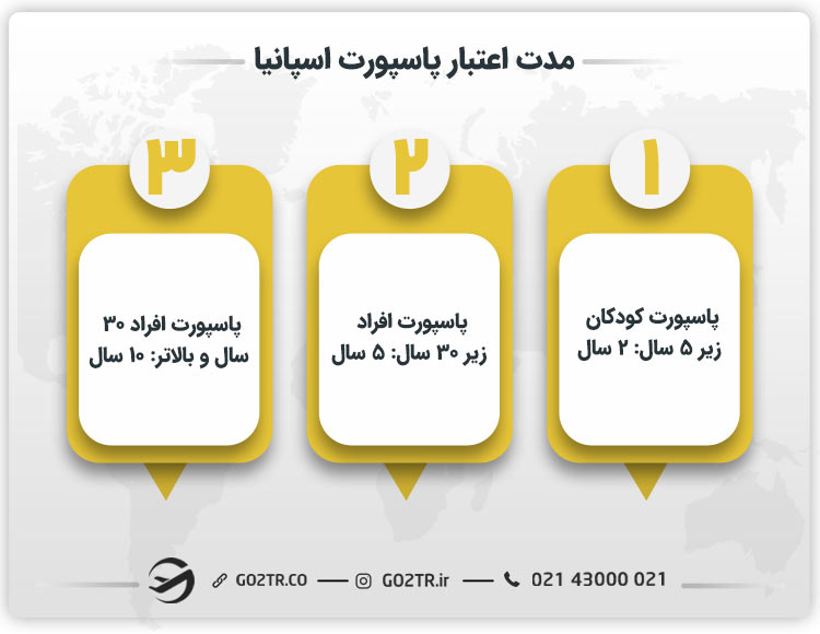 مدت اعتبار پاسپورت اسپانیا