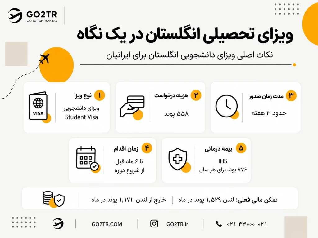 ویزای تحصیلی انگلستان