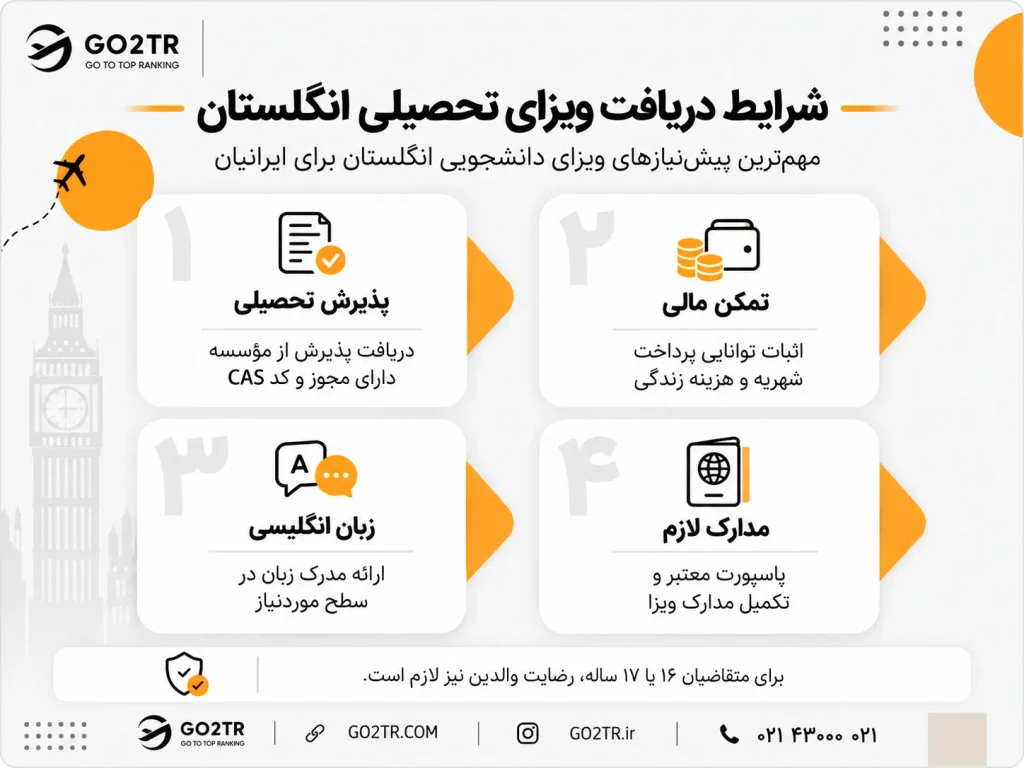 شرایط دریافت ویزای تحصیلی انگلیس