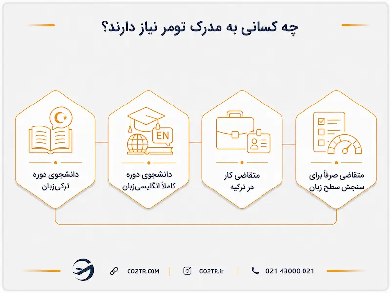 چه کسانی به مدرک تومر نیاز دارند؟