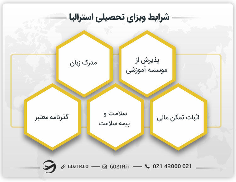 شرایط ویزای تحصیلی استرالیا