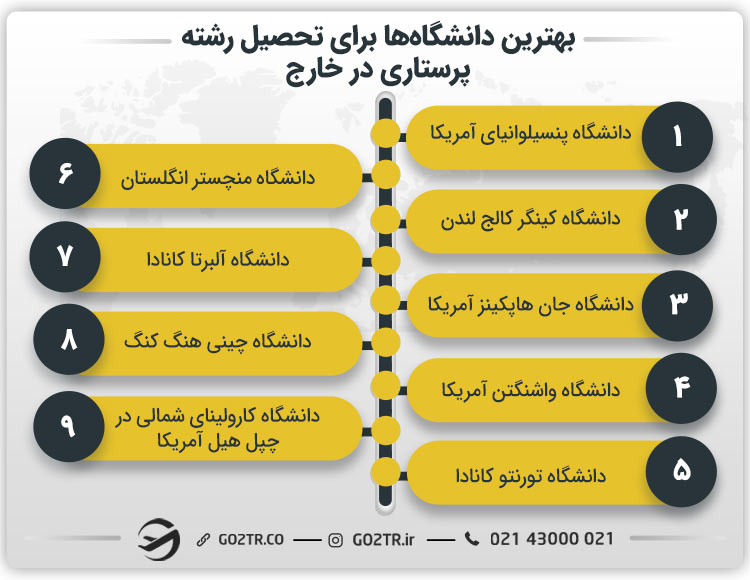 بهترین دانشگاه‌ها برای تحصیل رشته پرستاری در خارج
