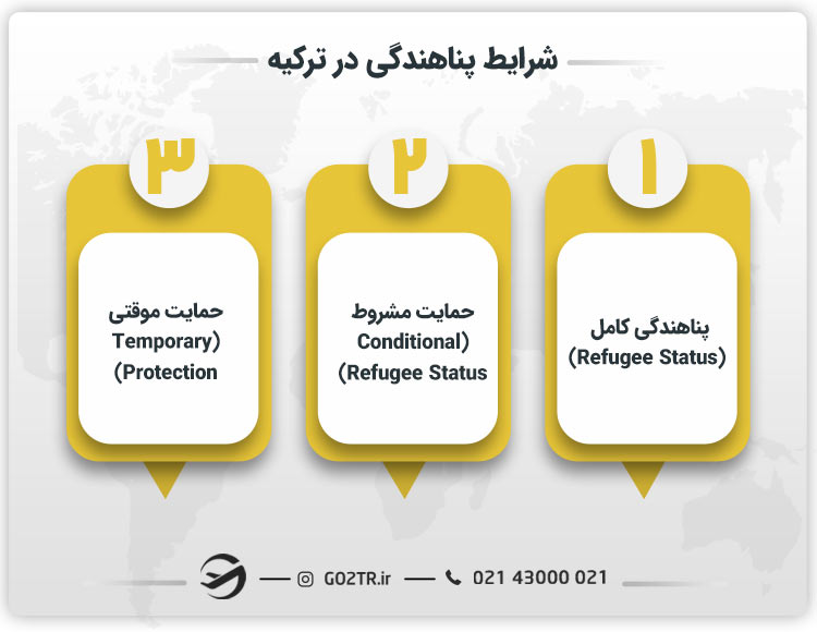 شرایط پناهندگی در ترکیه