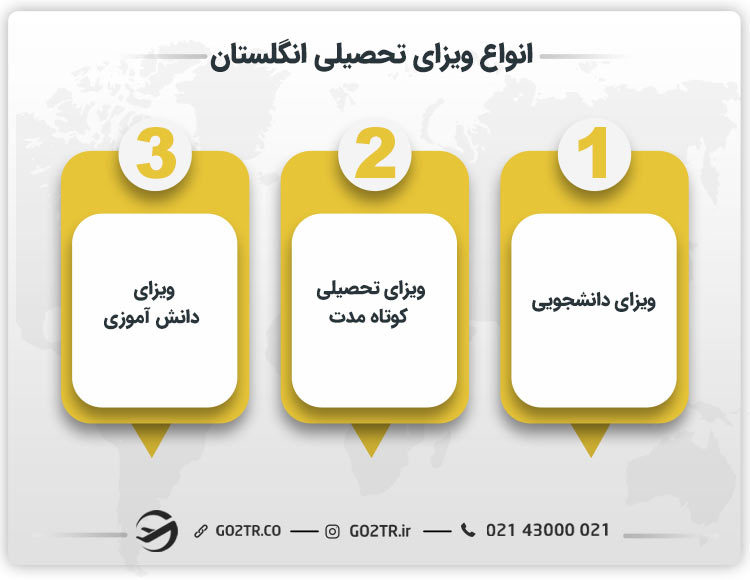 انواع ویزای تحصیلی در انگلستان