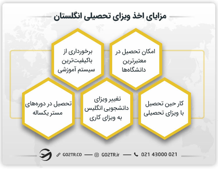 مزایای اخذ ویزای تحصیلی انگلستان