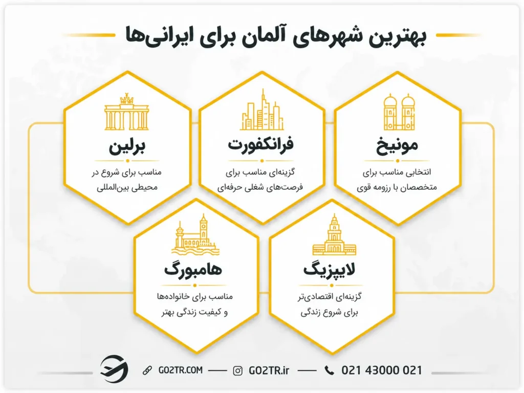 بهترین شهرهای آلمان برای ایرانیها