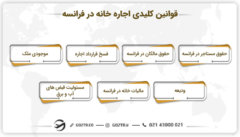 قوانین کلیدی اجاره خانه در فرانسه