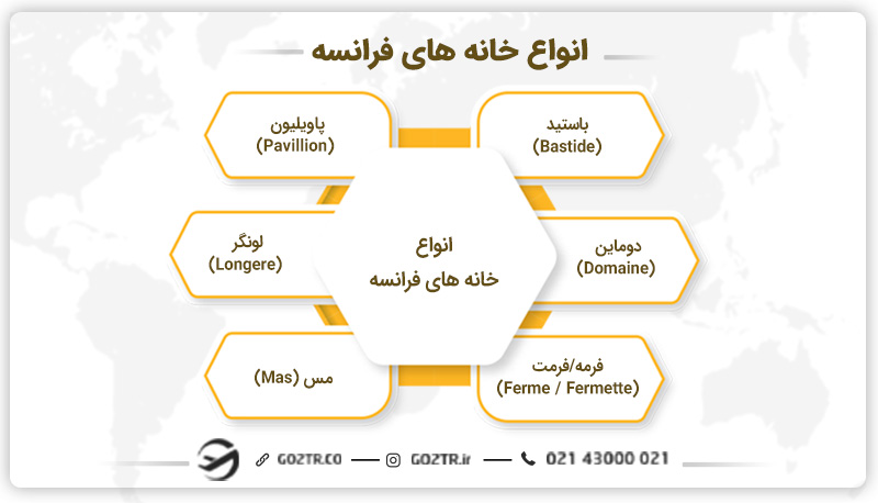انواع خانه های فرانسه