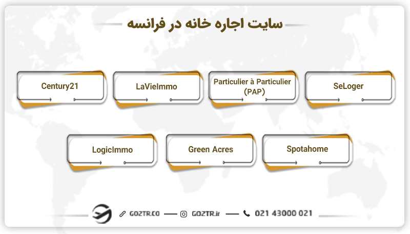 سایت اجاره خانه در فرانسه