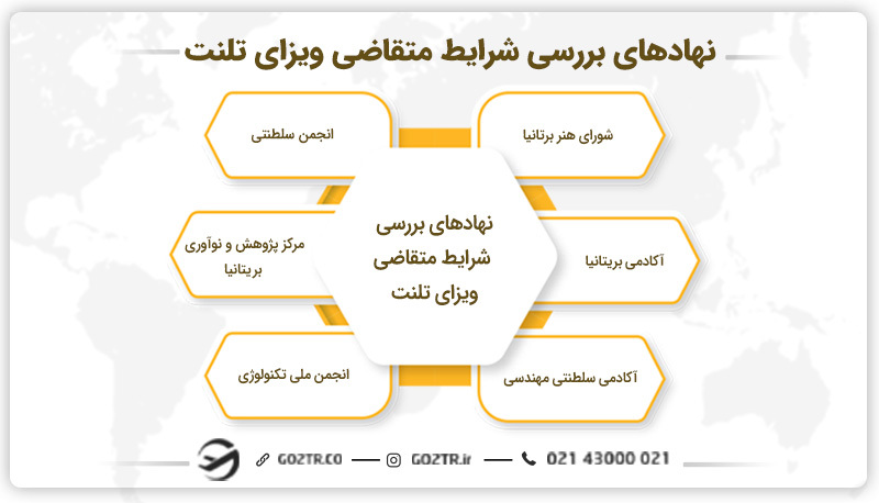  نهادهای بررسی شرایط متقاضی ویزای گلوبال تلنت انگلیس