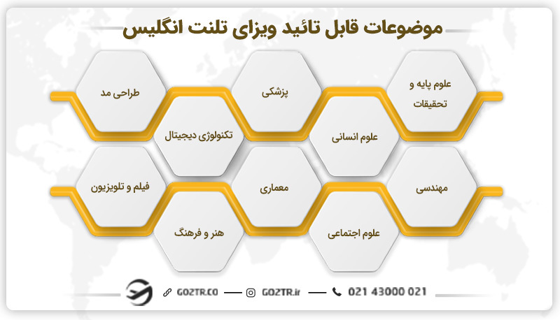 موضوعات قابل تائید برای اخذ ویزای تلنت انگلیس