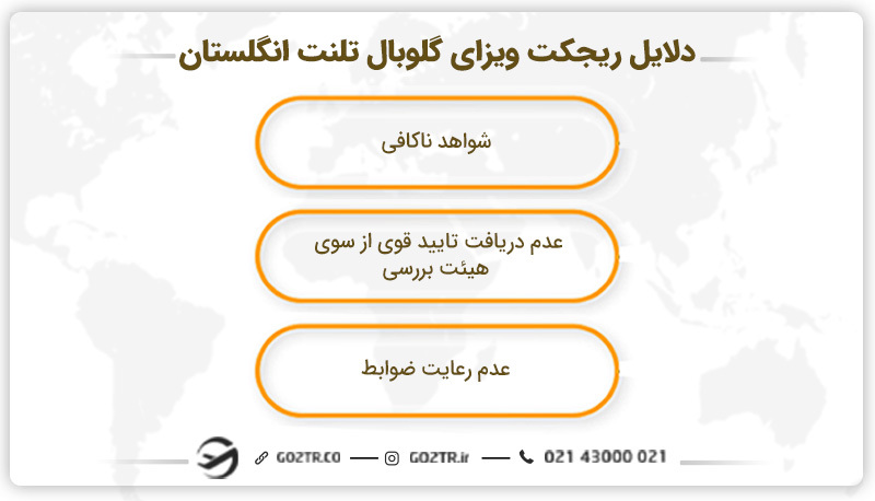 دلایل ریجکت ویزای گلوبال تلنت انگلستان