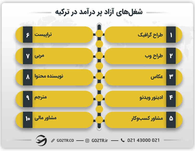 شغلهای آزاد پر درآمد در ترکیه