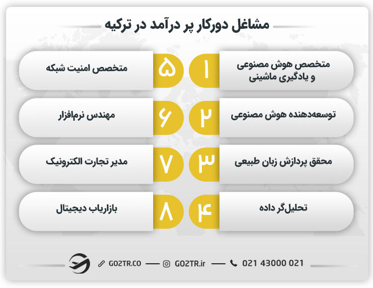 مشاغل دورکار پر درآمد در ترکیه
