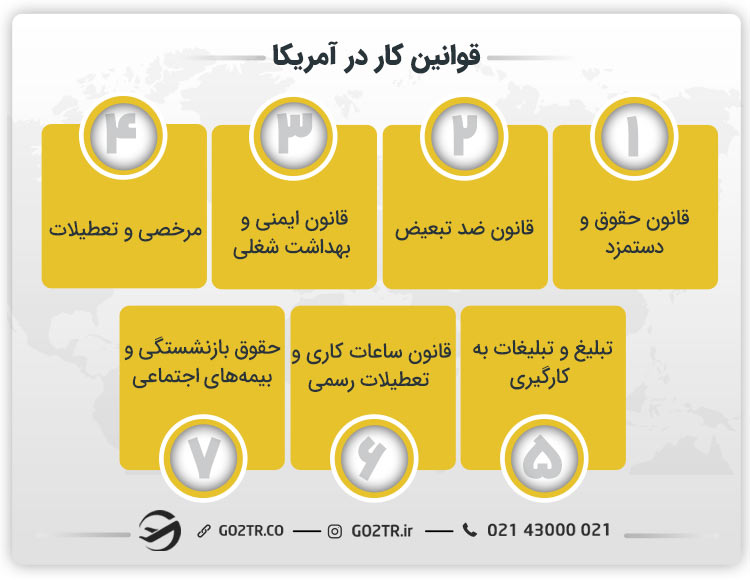 قوانین کار در آمریکا